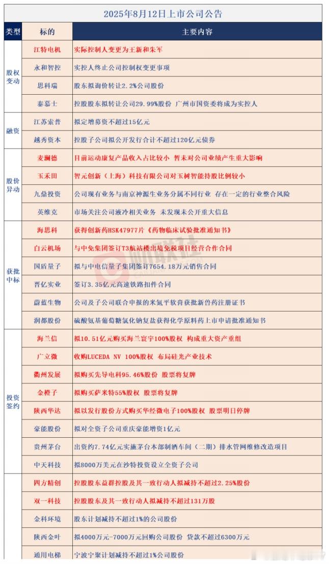 8/12公告 ​​​