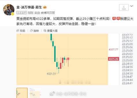 黄金提前布局多单，全部止盈离场，美股开始，多头反弹无力，后面就没有必要继续看涨了