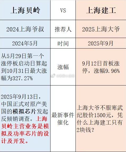 上海贝岭和上海建工 ​​​