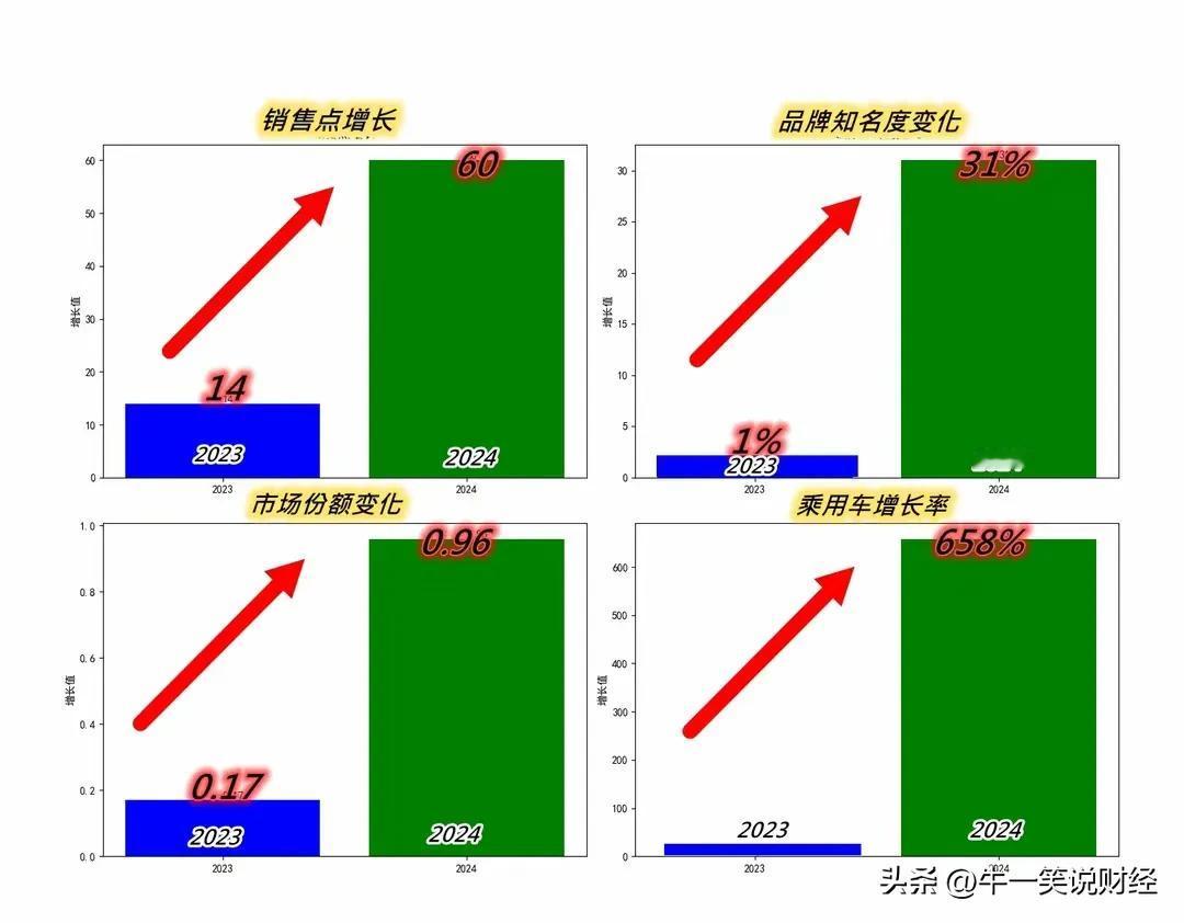 一年销量增长658% ，比亚迪在英国开启 “狂飙” 之旅!从伦敦街头到超市停车场