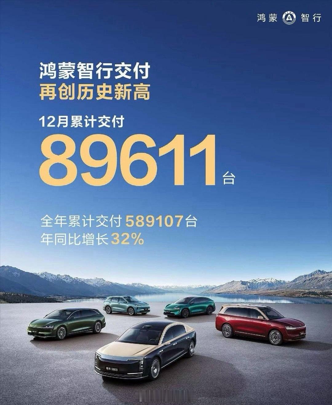 鸿蒙智行12月交付89611，全年交付589107零跑12月交付60423，全年