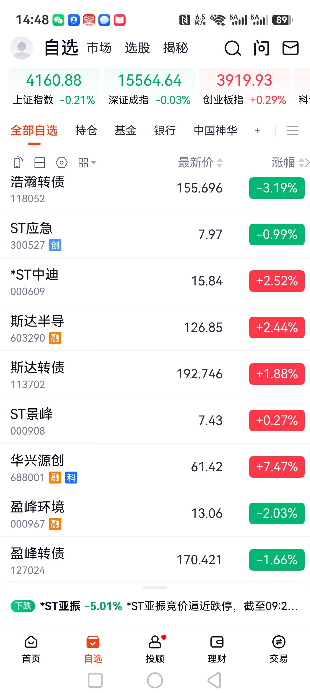 偷鸡不成蚀把米，想占便宜，没想到挨顿打。

经不住诱惑，最终下手买了可转债。本想