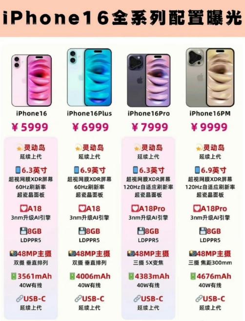 我就真搞不懂了！[捂脸]
为啥这么多人盯着iPhone16的60Hz狂喷？？
不