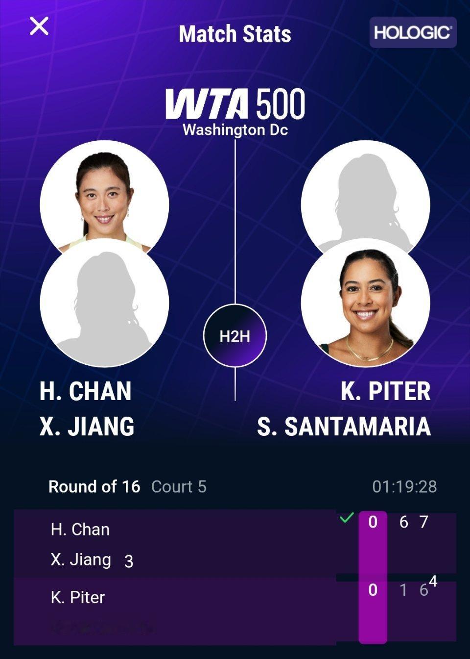 WTA500华盛顿站双打首轮，3号种子蒋欣玗/詹皓晴以6-1 7-6(4)击败皮