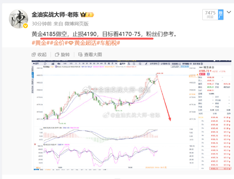 黄金跌至4178附近，黄金4085进场的空单，稳健者可以先止盈出货，震荡行情不要