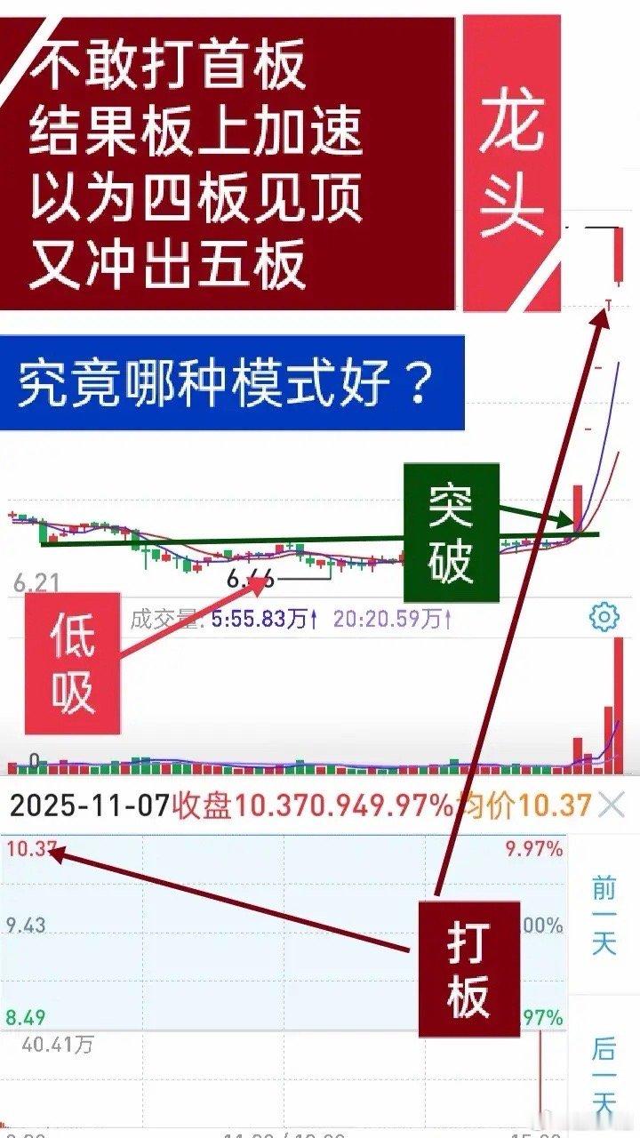 短线总亏？别在模式间乱跳了！找对路稳定盈利真不难为啥你短线总在“低吸→突破→打板