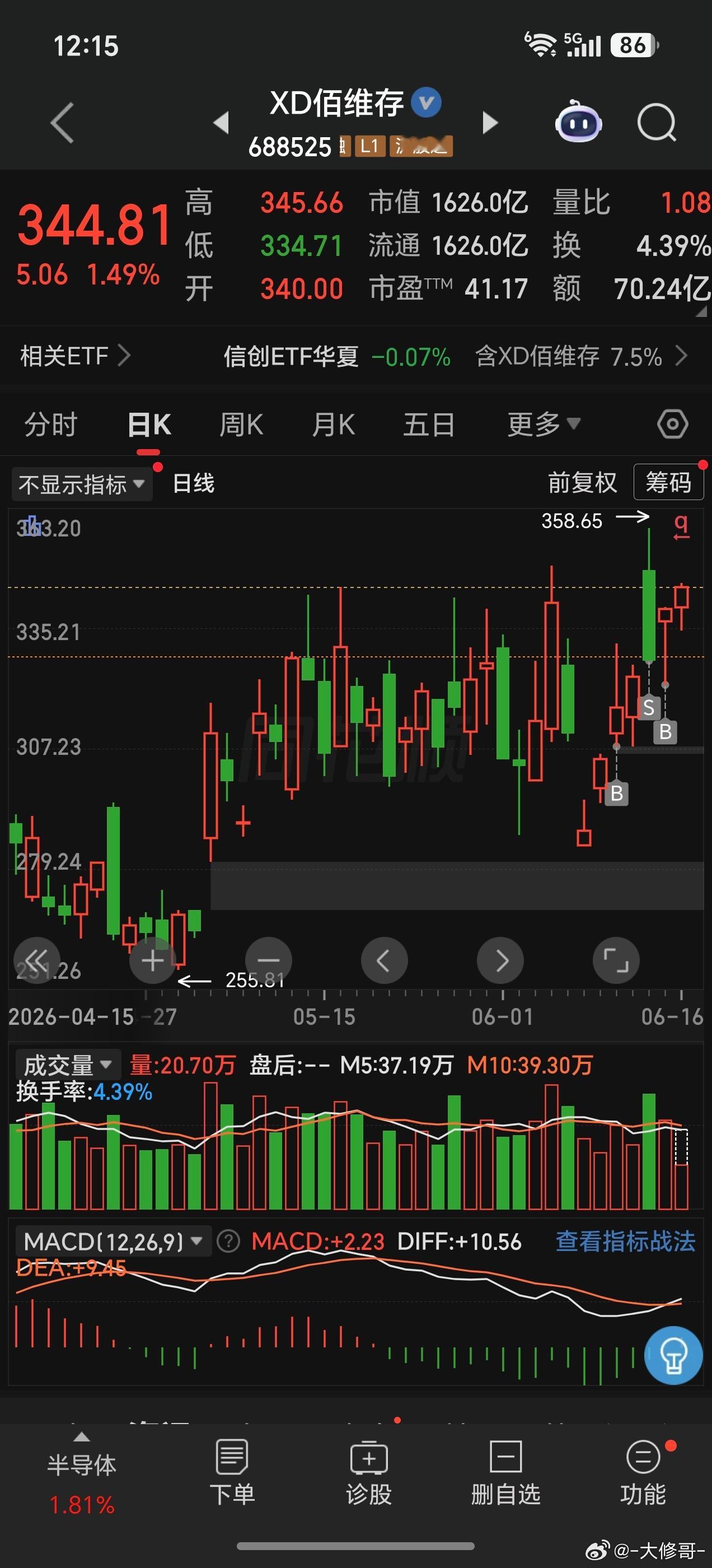 反包358能不能行？ 
