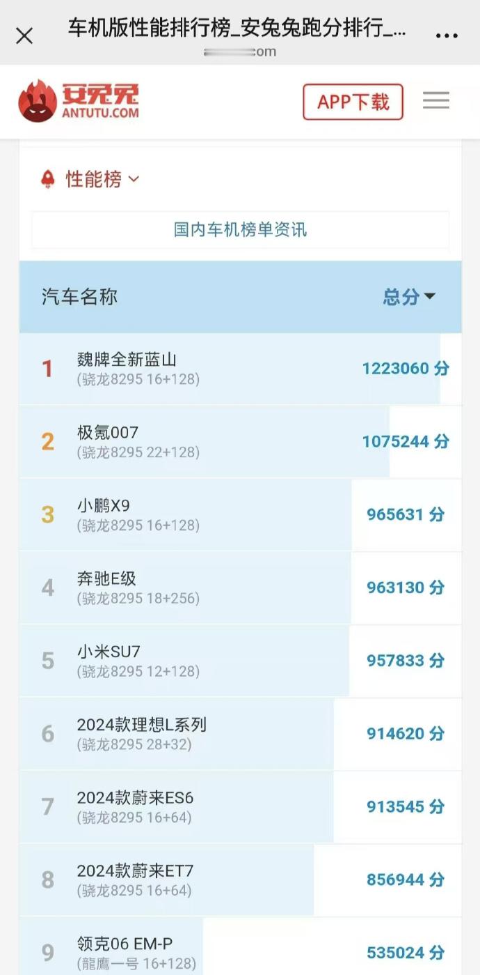 长城的车机吃了春药吗？跑分第一极氪第二然后没有发现... ​​​