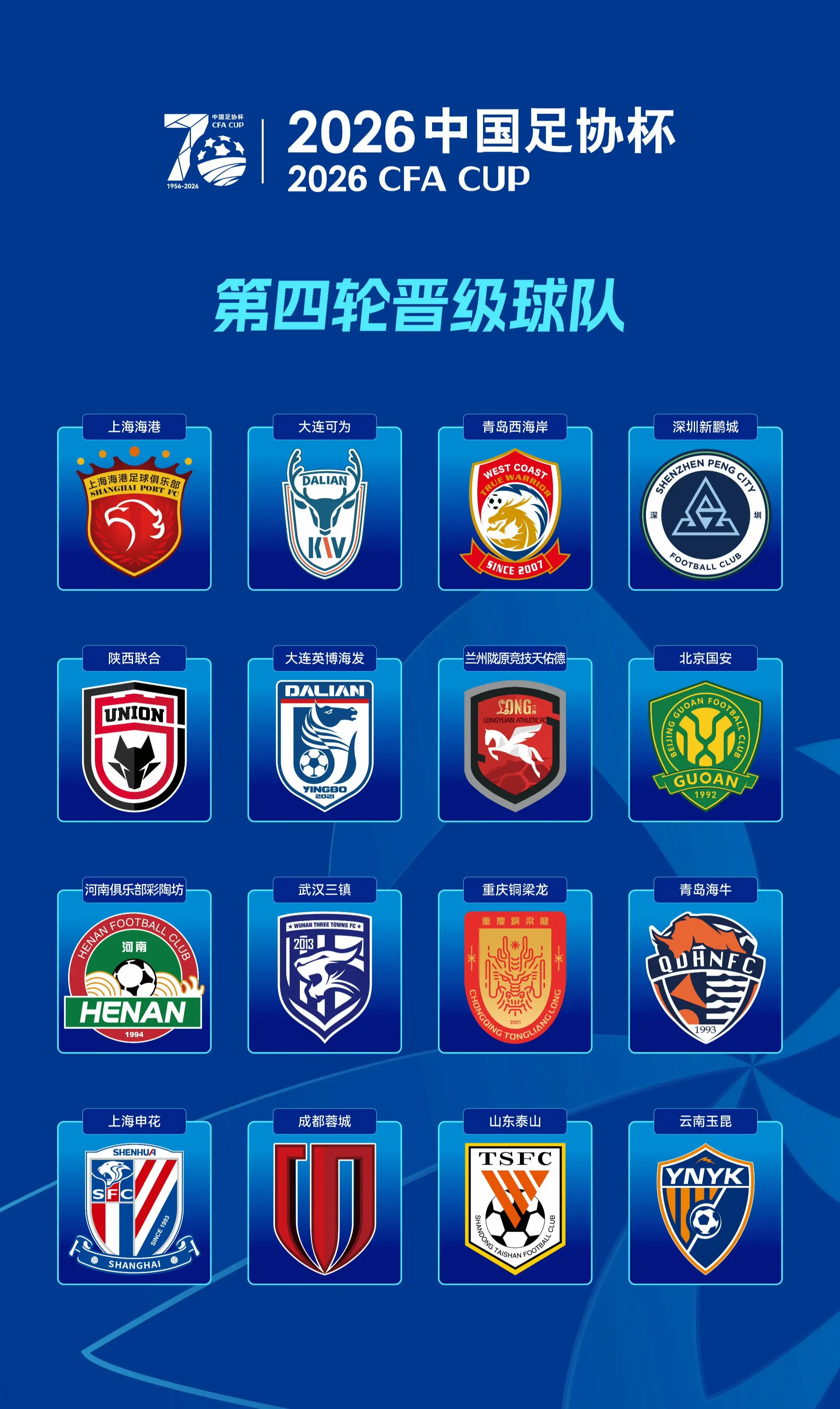 历经四轮64场对决， 16强来啦！请大声喊出你的主队吧！