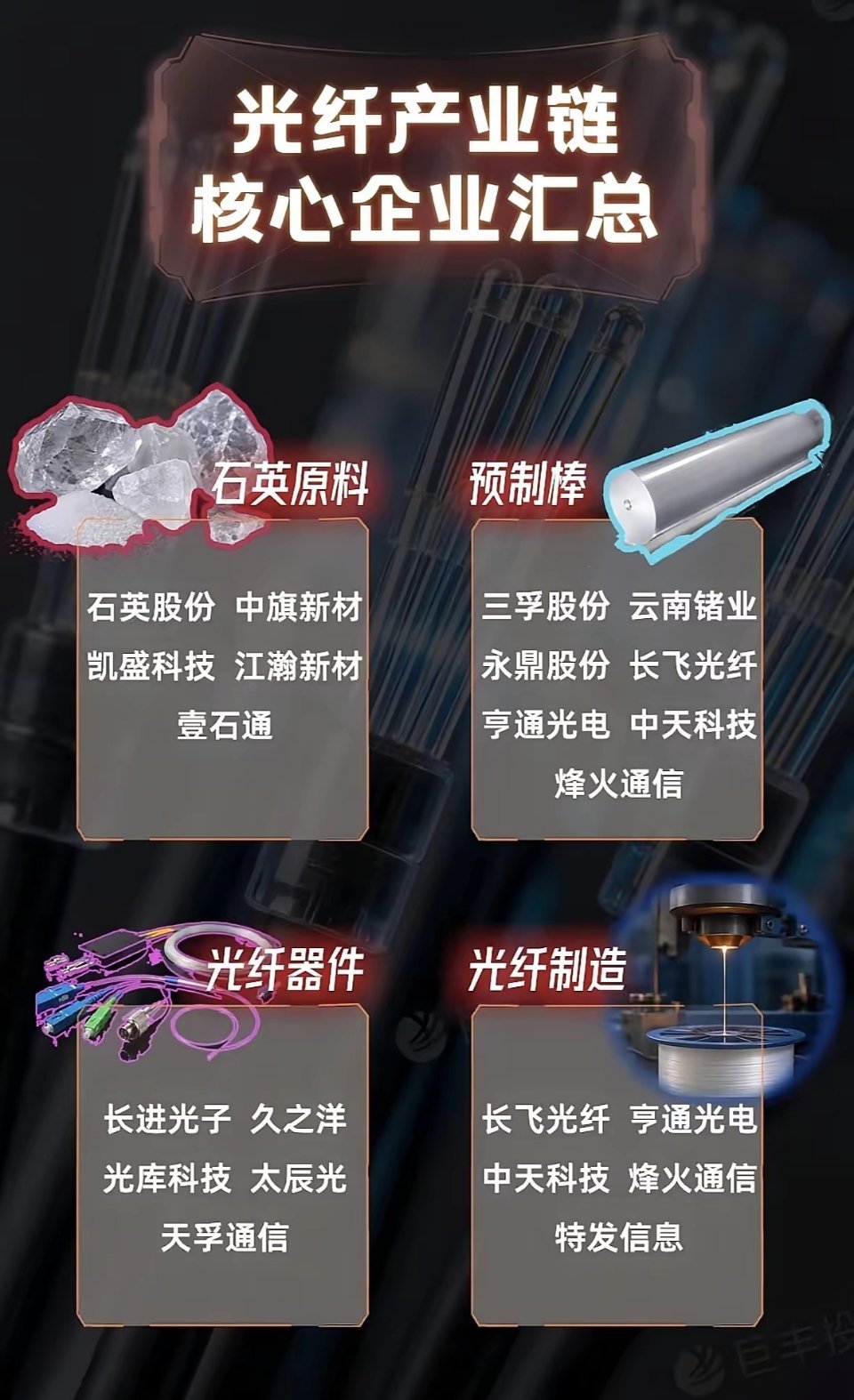 光纤产业链核心企业全解析，一图看懂！光纤产业链很复杂，不过有张图能让你一图看懂！