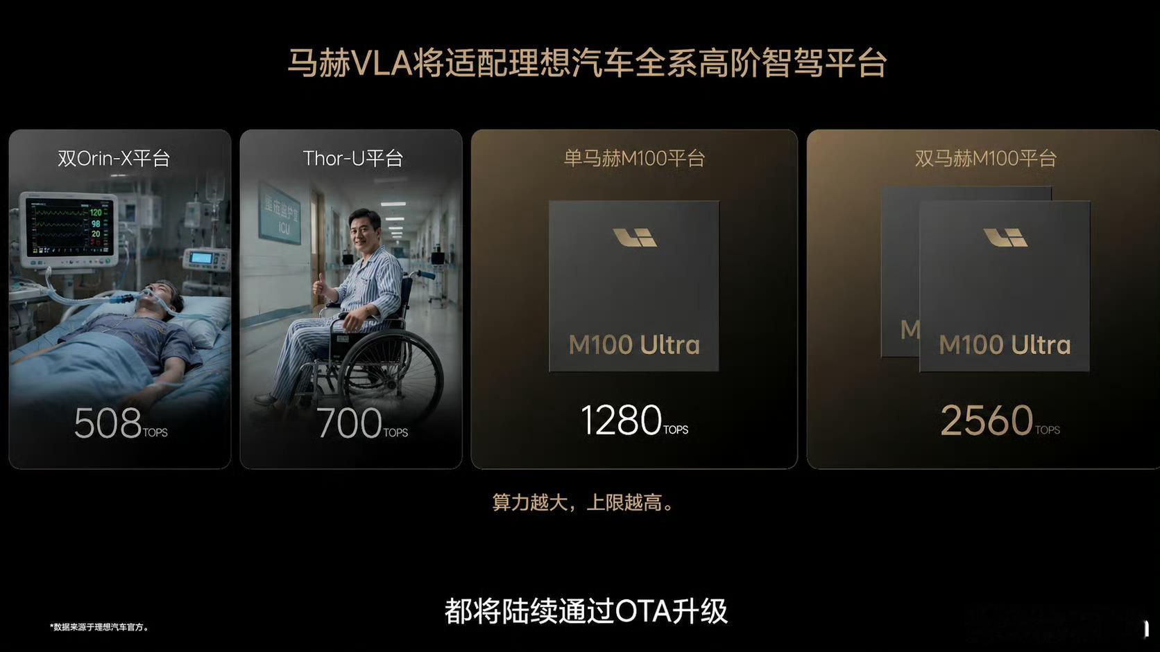 这个图做的真没必要。很多双Orin-X平台的智驾表现现在依旧很好甚至说华为乾坤A