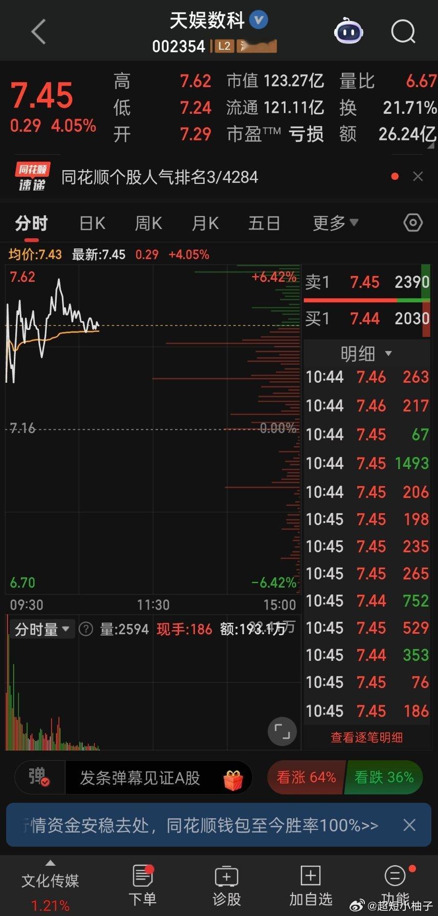 天娱数科人气强势、量能充分释放，贴合当前主线，后续走势值得重点关注。 