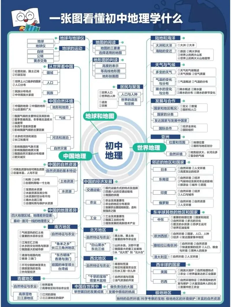 2025年地理会考核心知识梳理