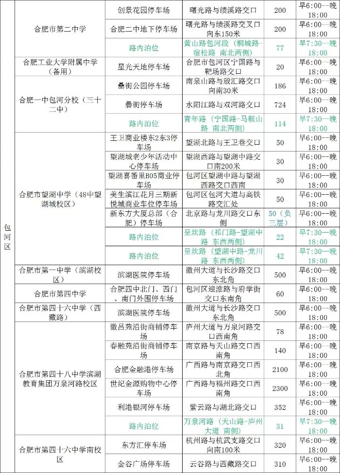 【中高考期间，#合肥提供免费停车位3.2万个#】为助力即将到来的2025年中高考