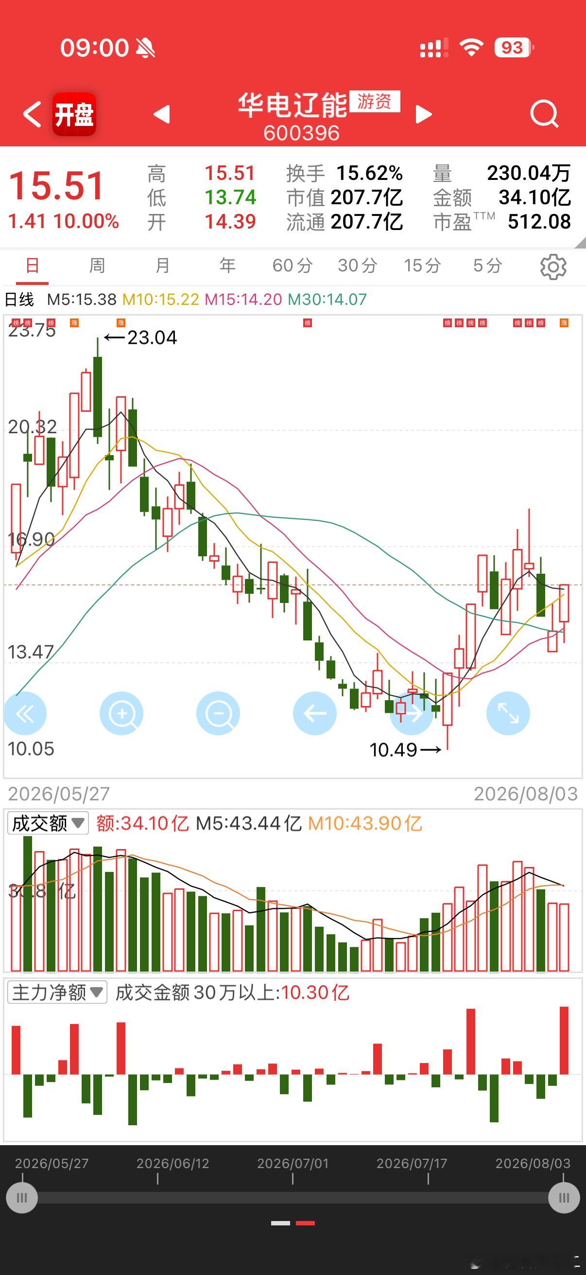 电力的关注，接力可多参国庆假期上3休7上3