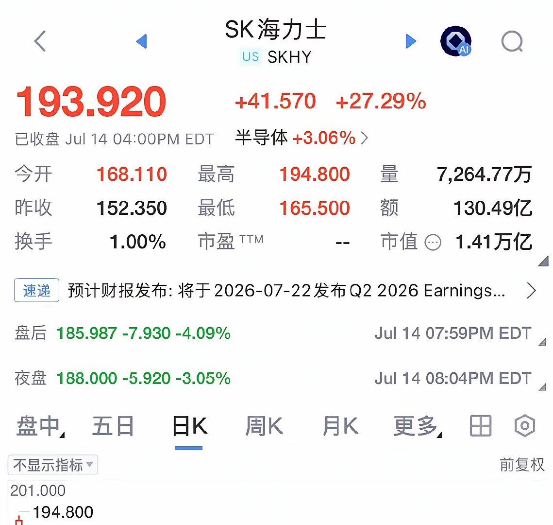 美股存储股大幅反弹美股存储芯片绝地反扑！SK海力士ADR飙27%，闪迪美光涨5%
