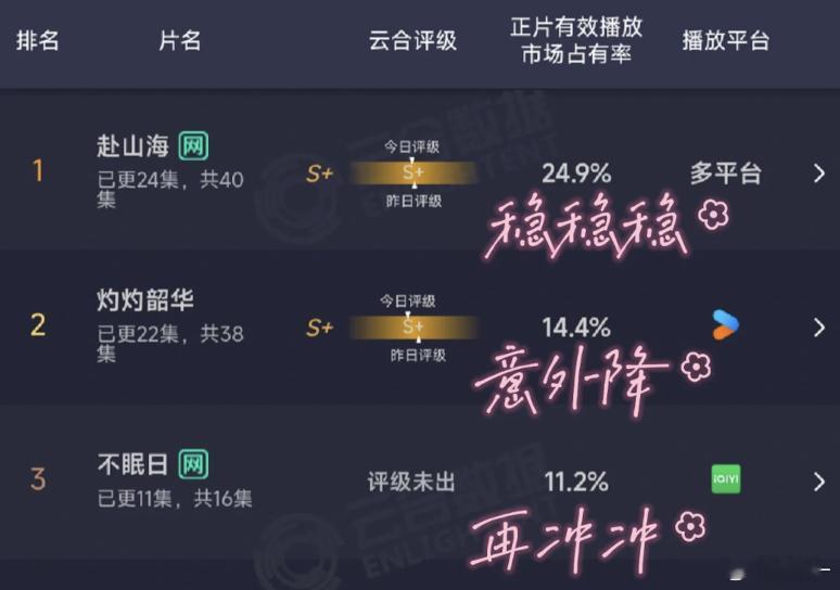 不眠日这热度真是可惜了，直接拍大腿 ​​​