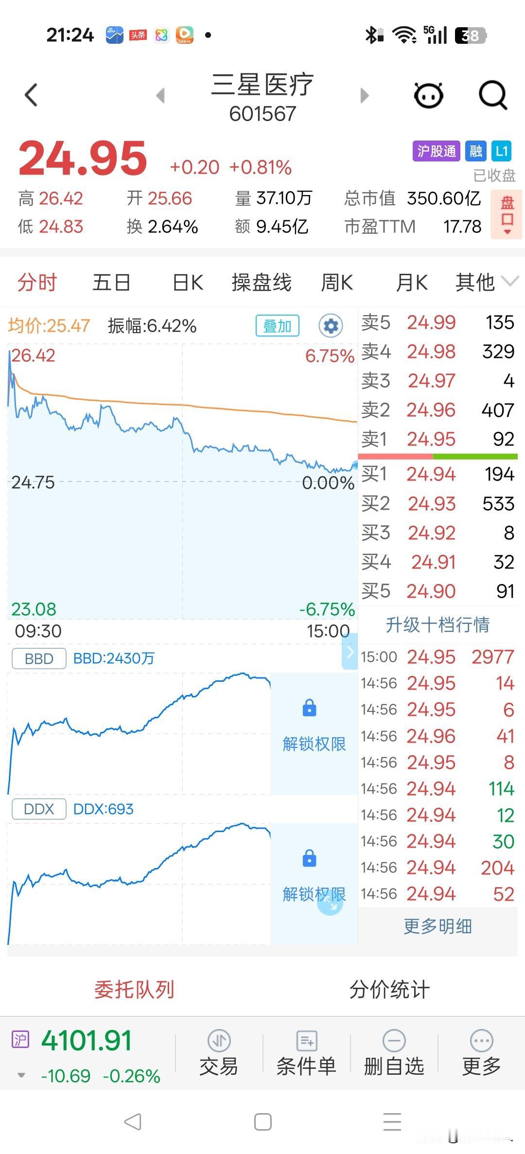 三星医疗值得拥有

一、双主业+双概念，构筑差异化竞争壁垒
 
三星医疗（601