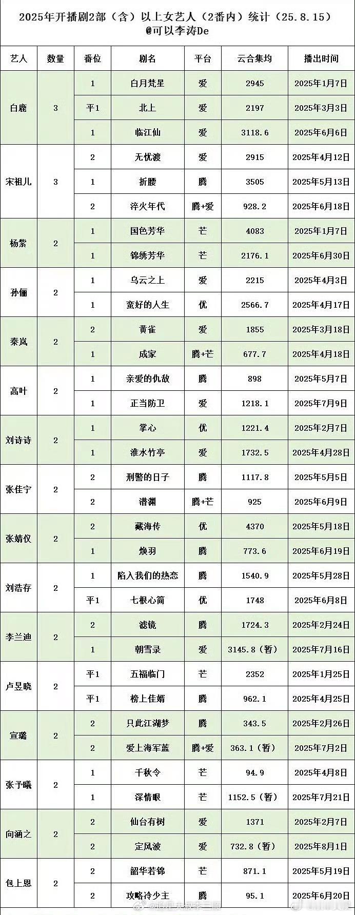 2025开播剧集两部以上女艺人2025开播剧集两部以上女演员2025开播剧集两部