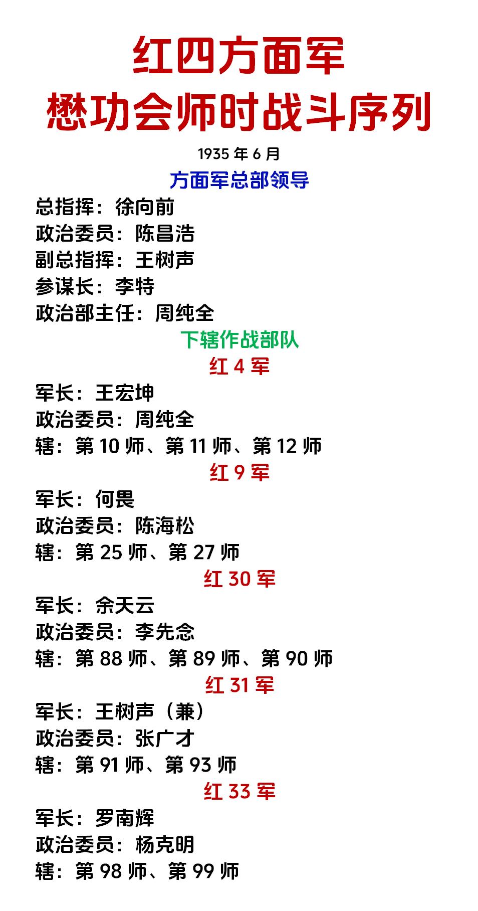 红四方面军，懋功会师时的战斗序列

懋功会师
历史位置：四川省懋功县达维镇
现今