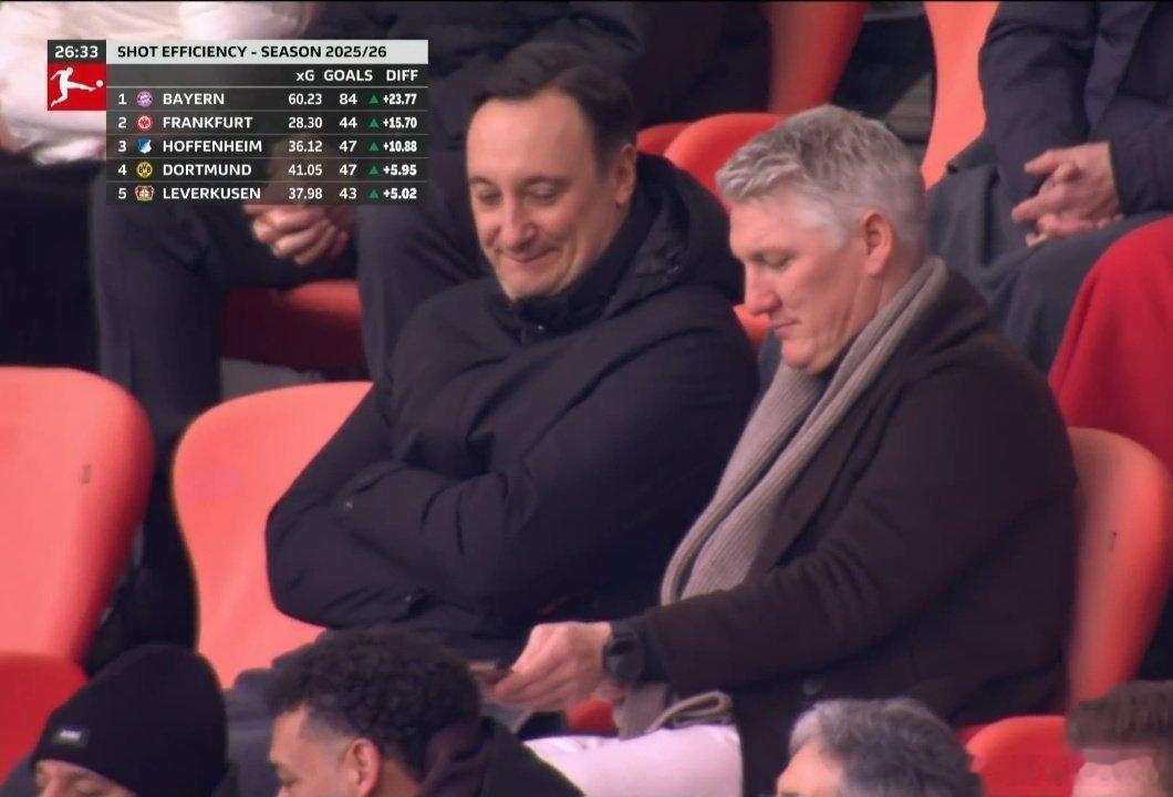 小豬——施魏因施泰格今天在安聯球場❤️🤍🇩🇪 