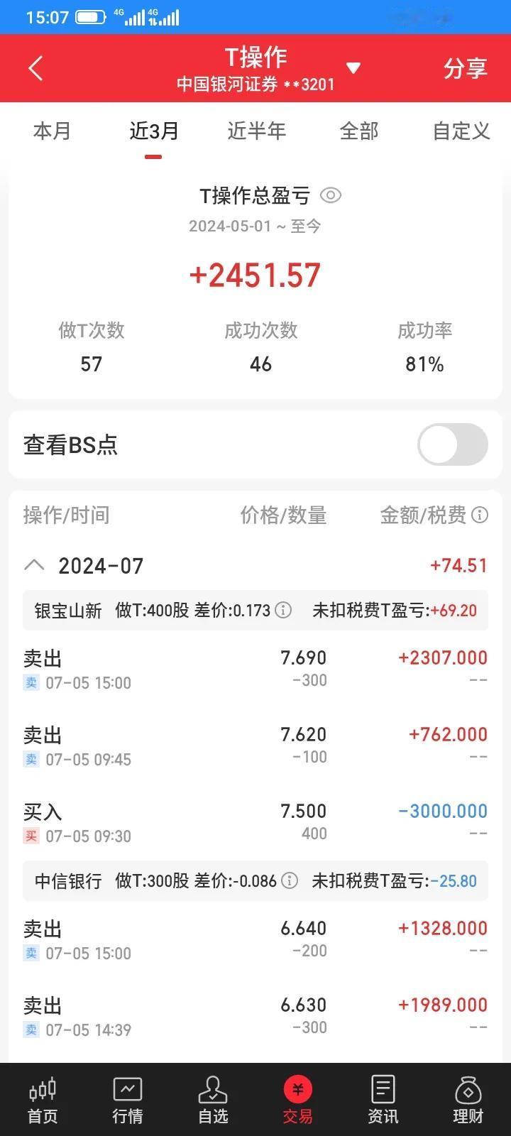 2024.07.05，只有做t赚到的才是钱，一直持股，盈亏都是浮盈浮亏，风险越大