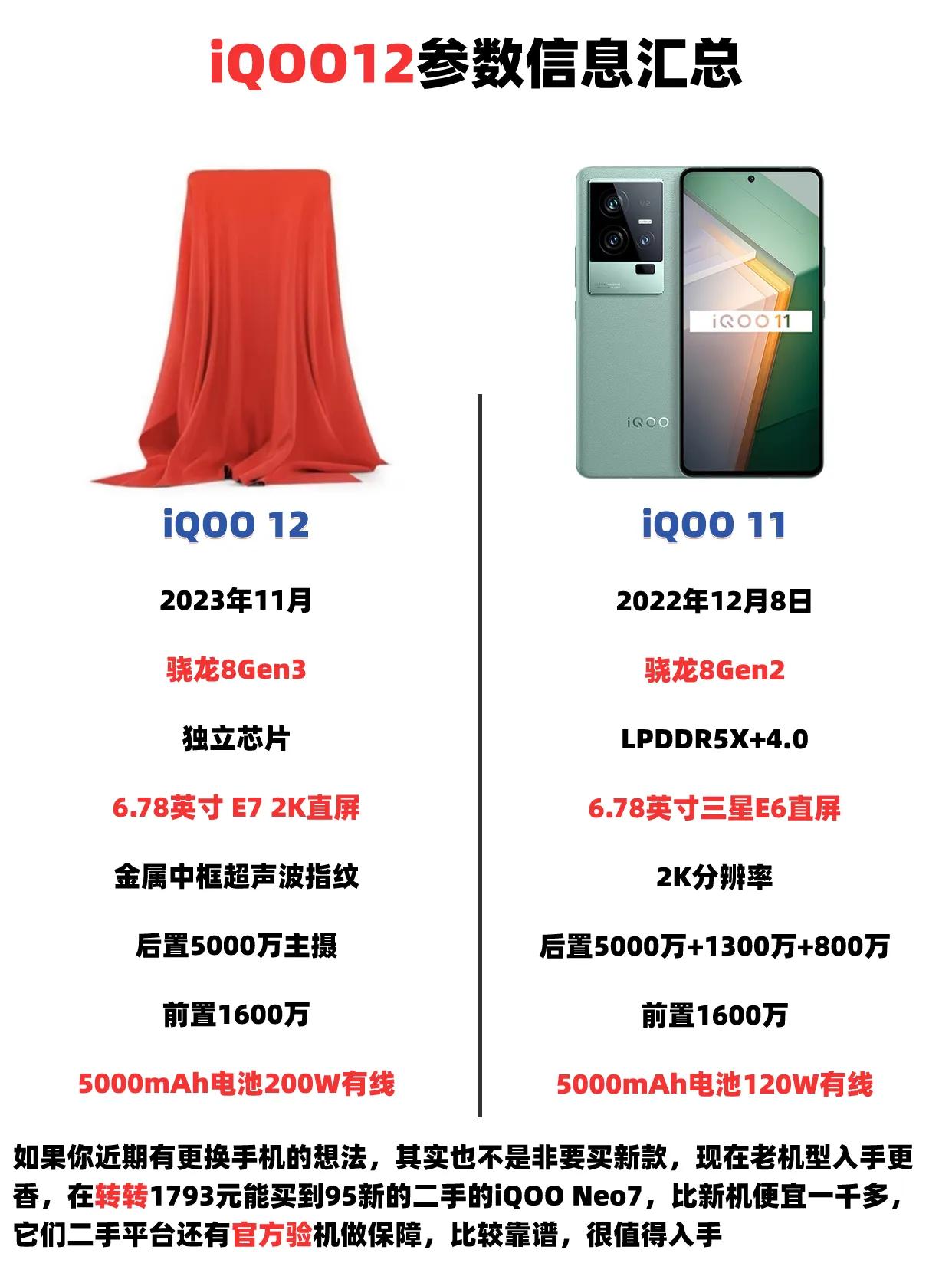 iQOO12参数汇总来了，首批搭载骁龙8Gen3处理器，对比上一代提升明显 #i