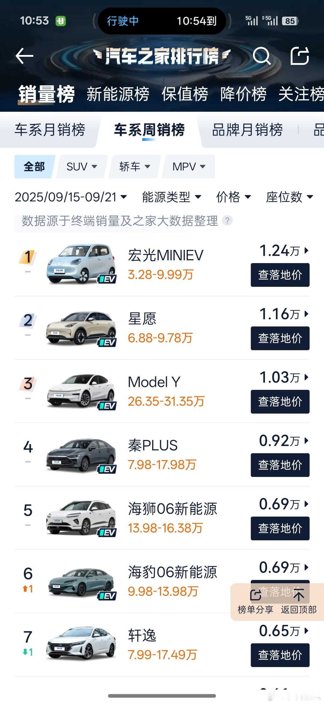 恭喜五菱无定语的周销量再次登顶[捂嘴哭]新能源汽车[超话]五菱宏光miniev 