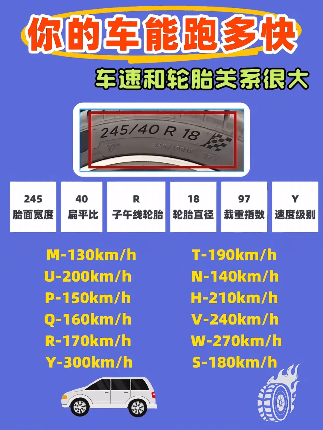 你的车能跑多快车速和轮胎关系很大 245/40 R 18 245/40...