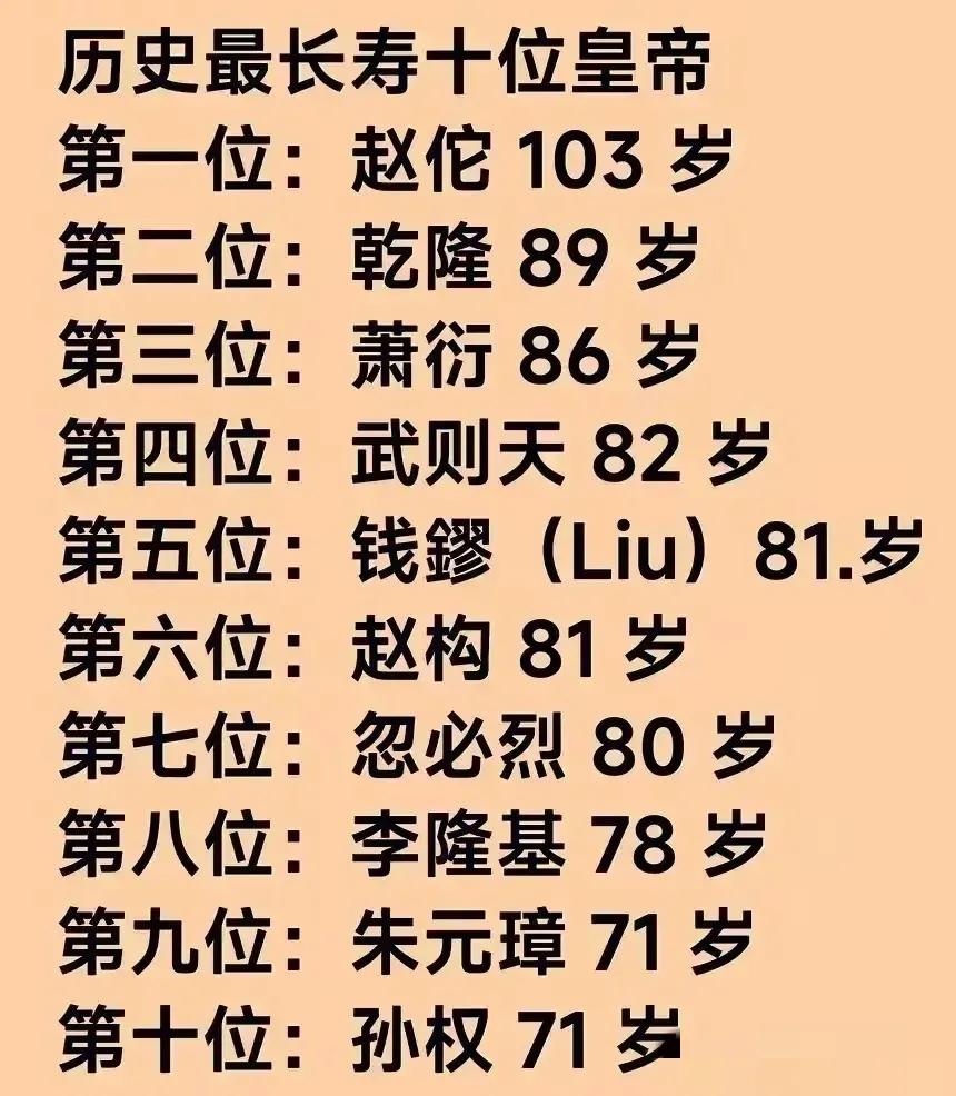 这是我国历史上最长寿的十位皇帝
最少都是有71岁
赵佗以103岁高居第一，赵构8