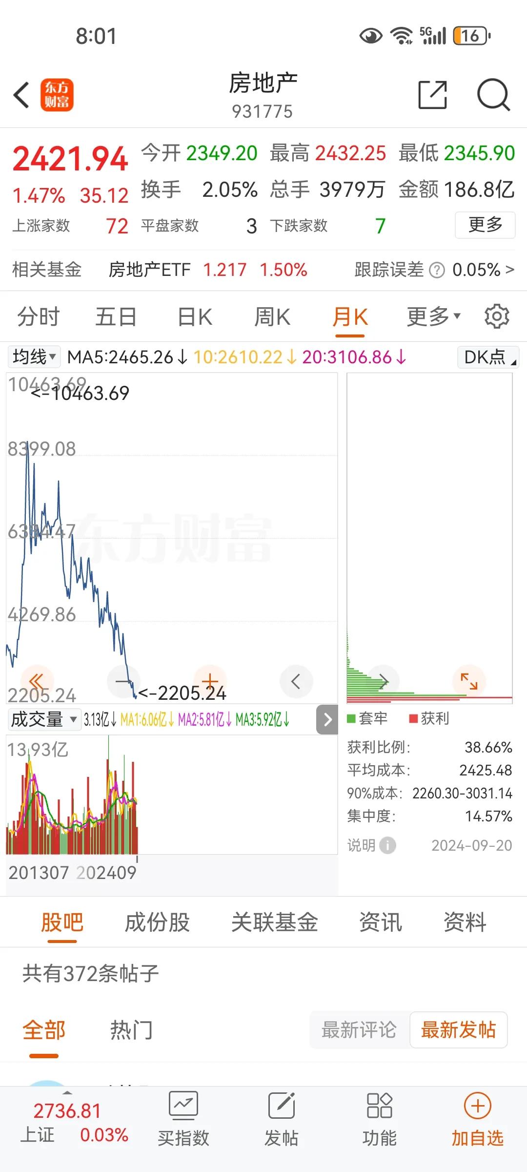 房价即使再跌一半，泡沫依然全世界最高，房价的最终决定权在于人均收入，人均收入如果