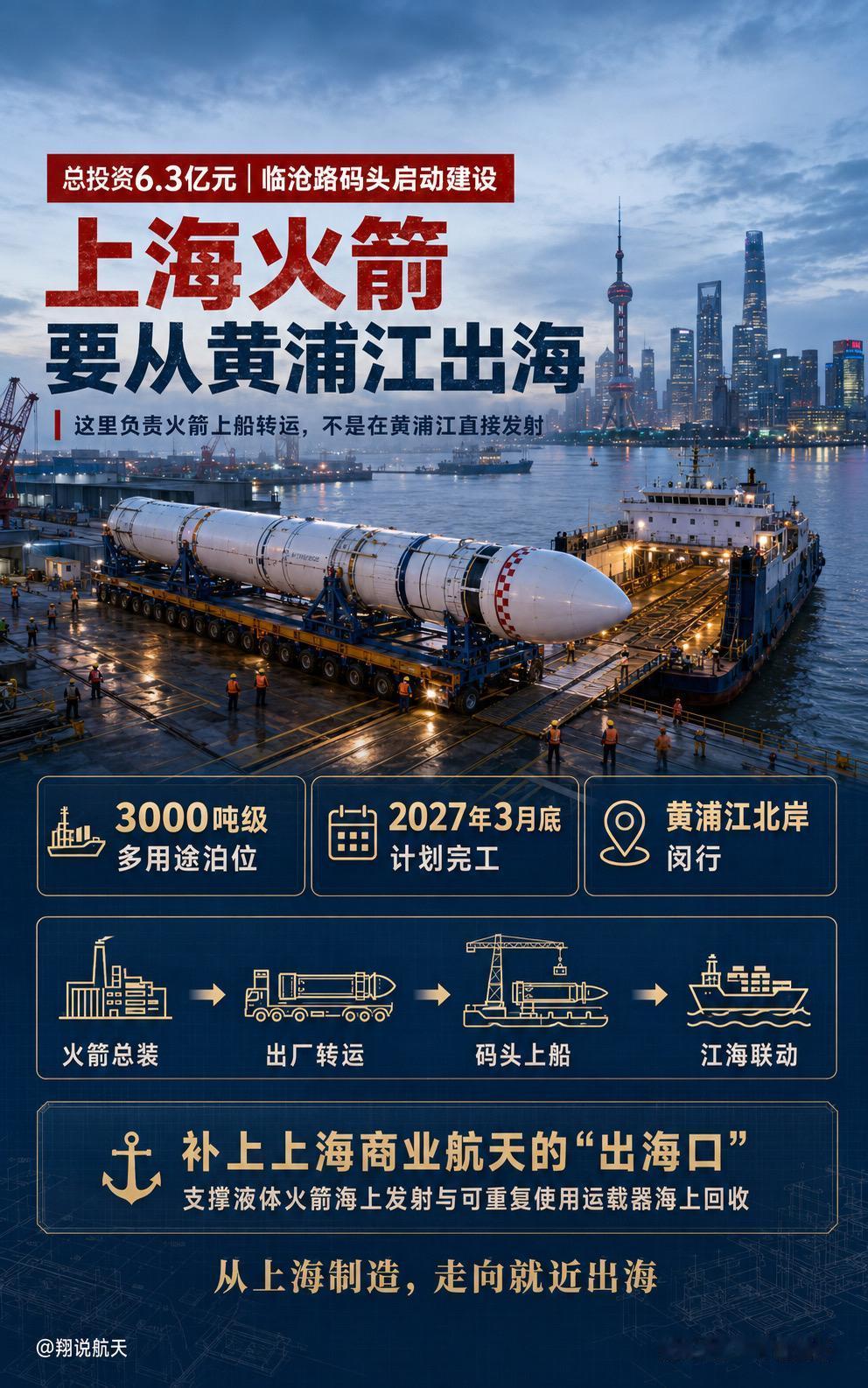 黄浦江北岸，一座服务火箭出海的码头正式开工。

项目总投资6.3亿元，建设300