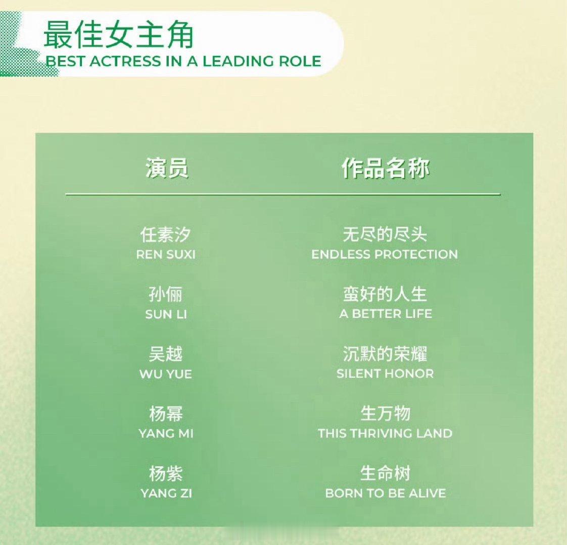 白玉兰入围名单 看了一圈，感觉每一个提名都在押宝“大厂+主旋律”，现在的白玉兰主