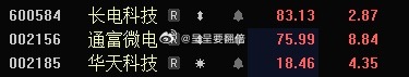 半导体出现反抽行情，手中持有相关个股可利用波动做T，优化持仓成本。 