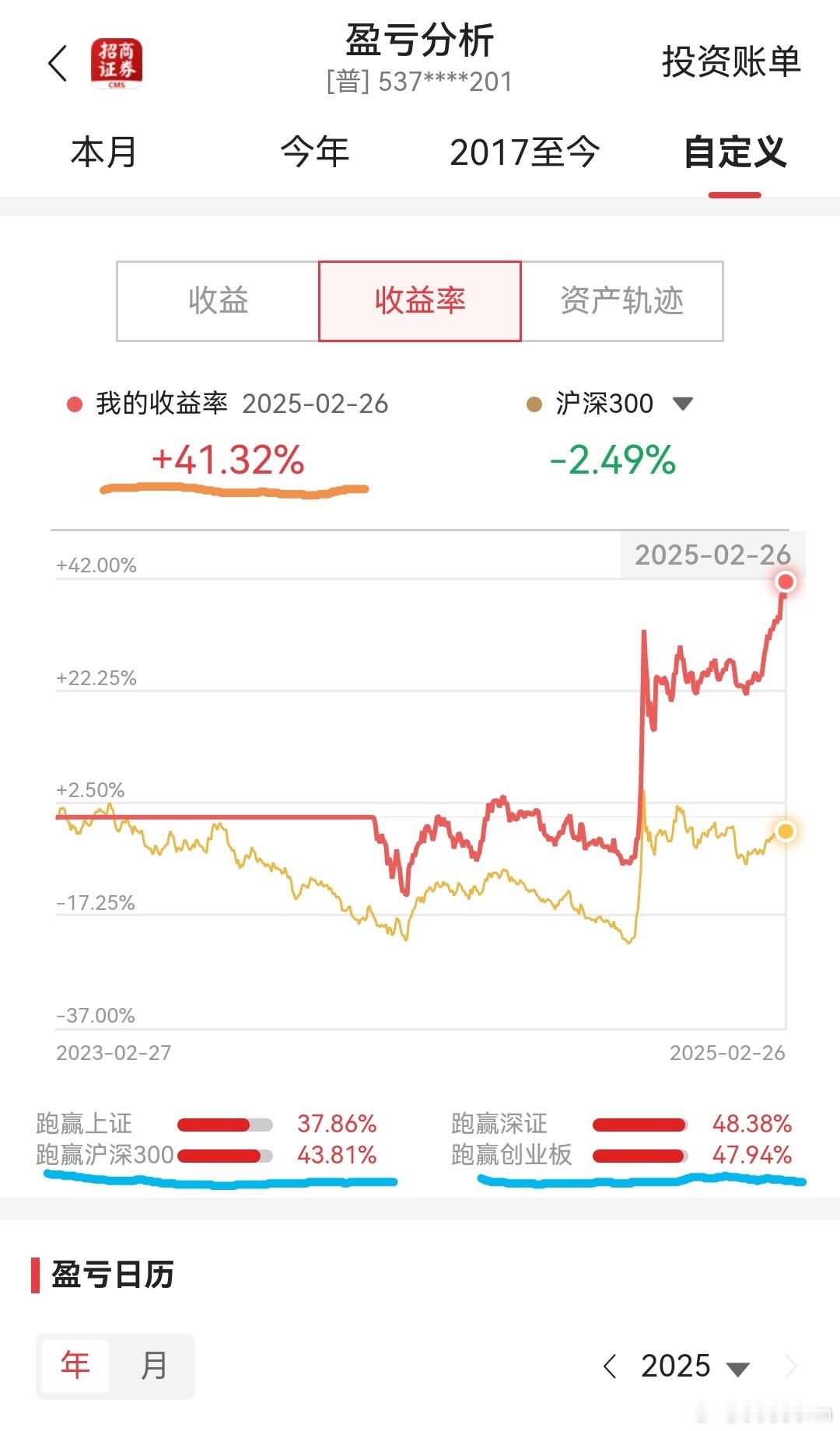 a股  盛利财讯预测  截止2025年2月26日，本人ETF实盘账户今年收益率达