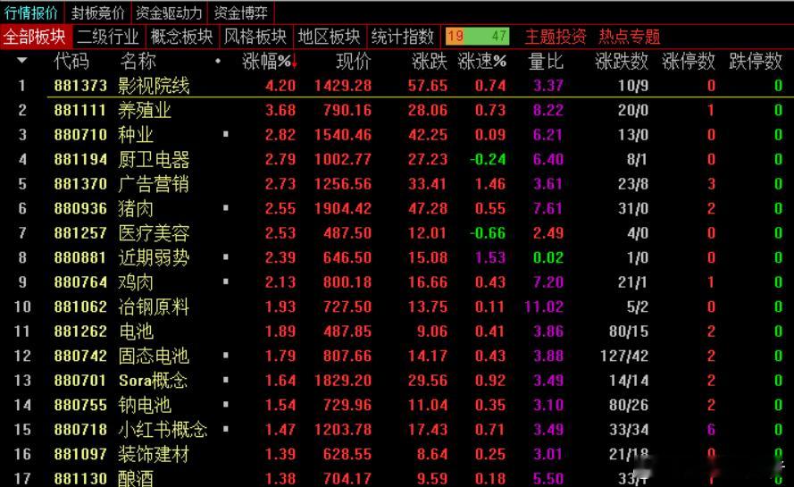 【固态电池概念逆势拉升，瑞泰新材20CM涨停】固态电池概念逆势拉升，瑞泰新材20