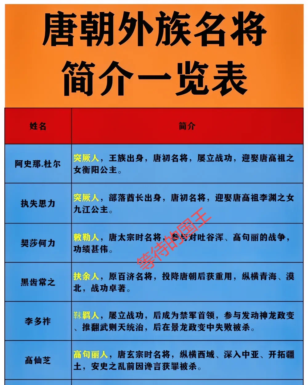 安禄山和史思明都是被自己的儿子杀死的