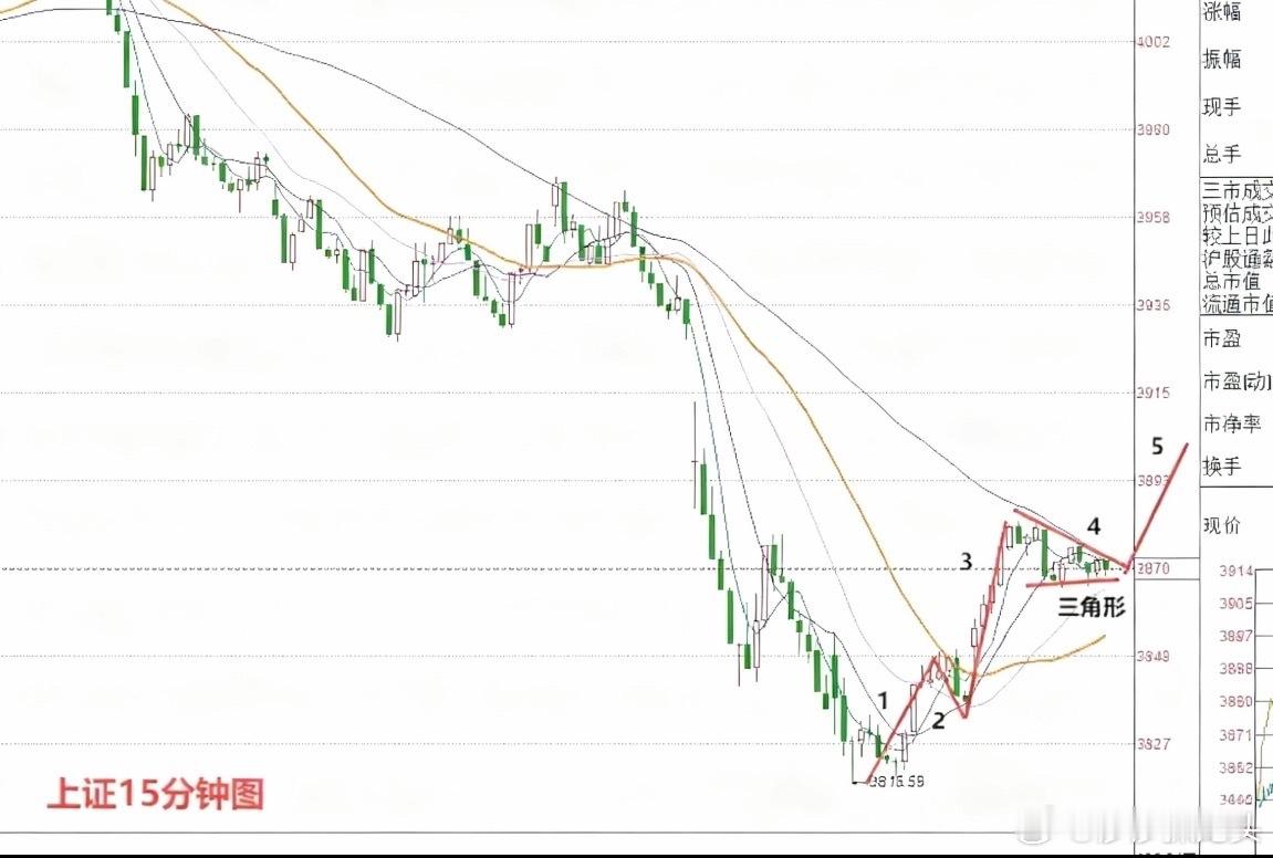 今天高开高走，午后午后出现回落，那么明天A股到底怎么走？到底是涨还是跌呢？莎莎做