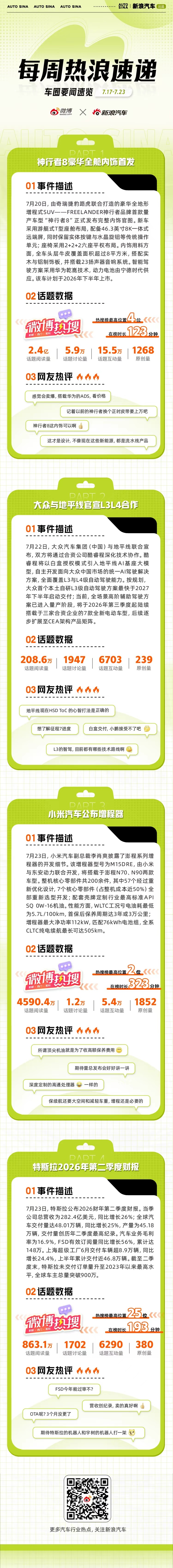 神行者8豪华全舱内饰首发，彰显“冷暖对话”的豪华设计理念；大众与地平线官宣L3L