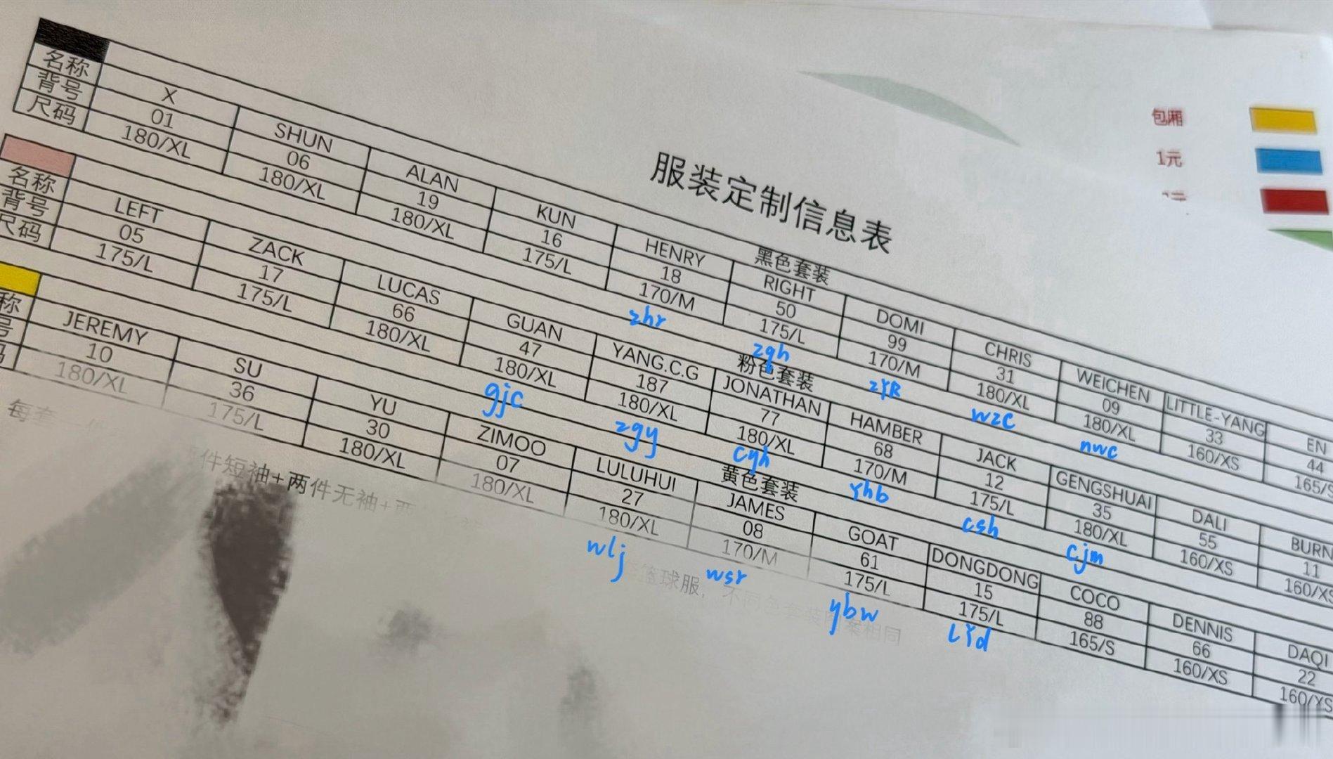 四代服装信息表，乐子太多了，左奇函英文名居然叫right？