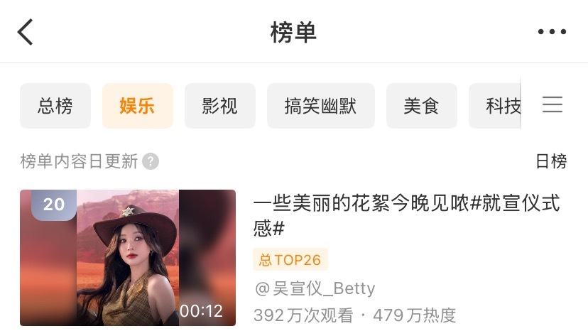 吴宣仪有戏wxy吴宣仪叶星星 刚发现咱们吴选这个视频还在这个榜上耶 都好多天了​