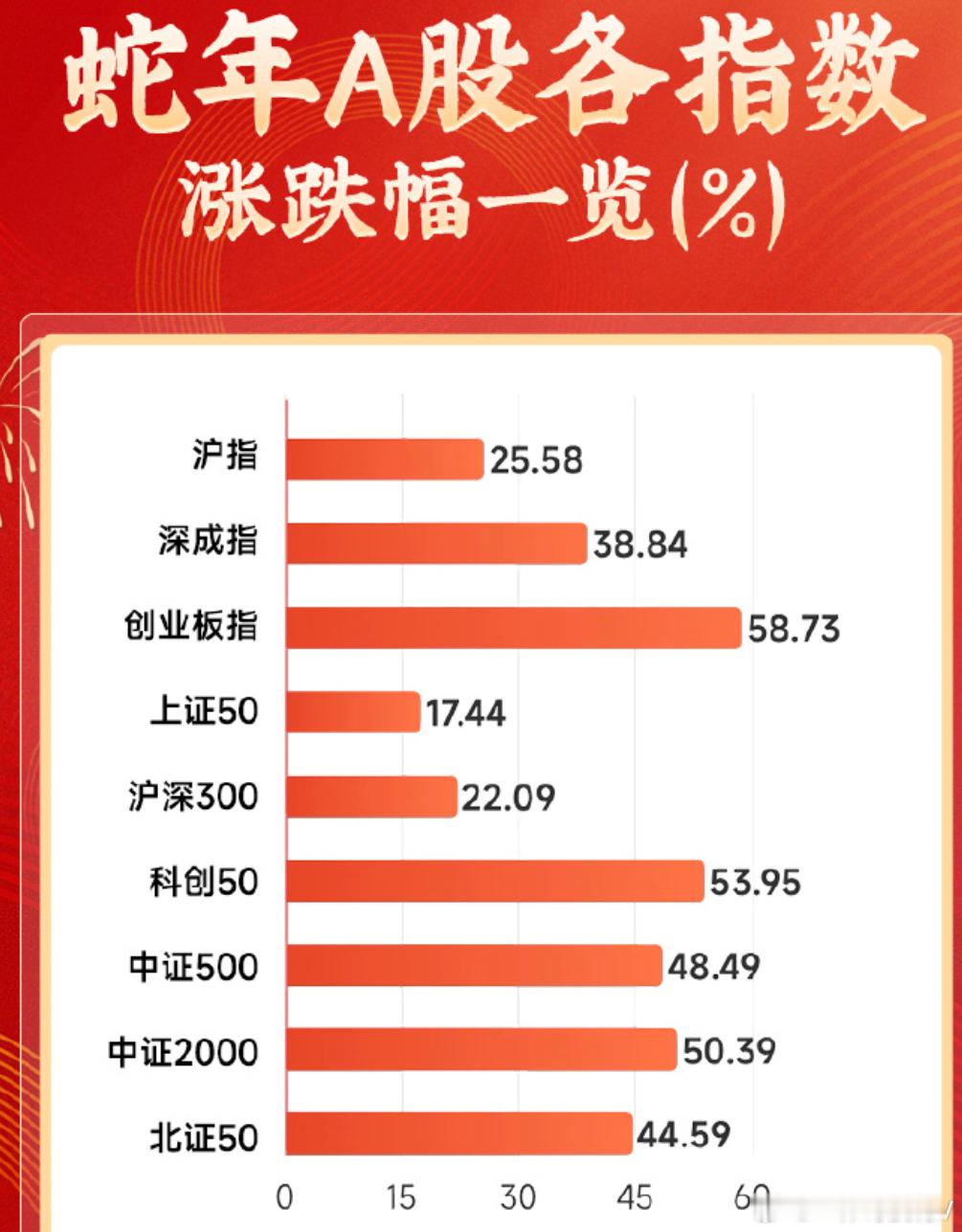 今天周五，也是农历蛇年的最后一天，今天期待的红包并没有如约而至，却出现了砸盘，特