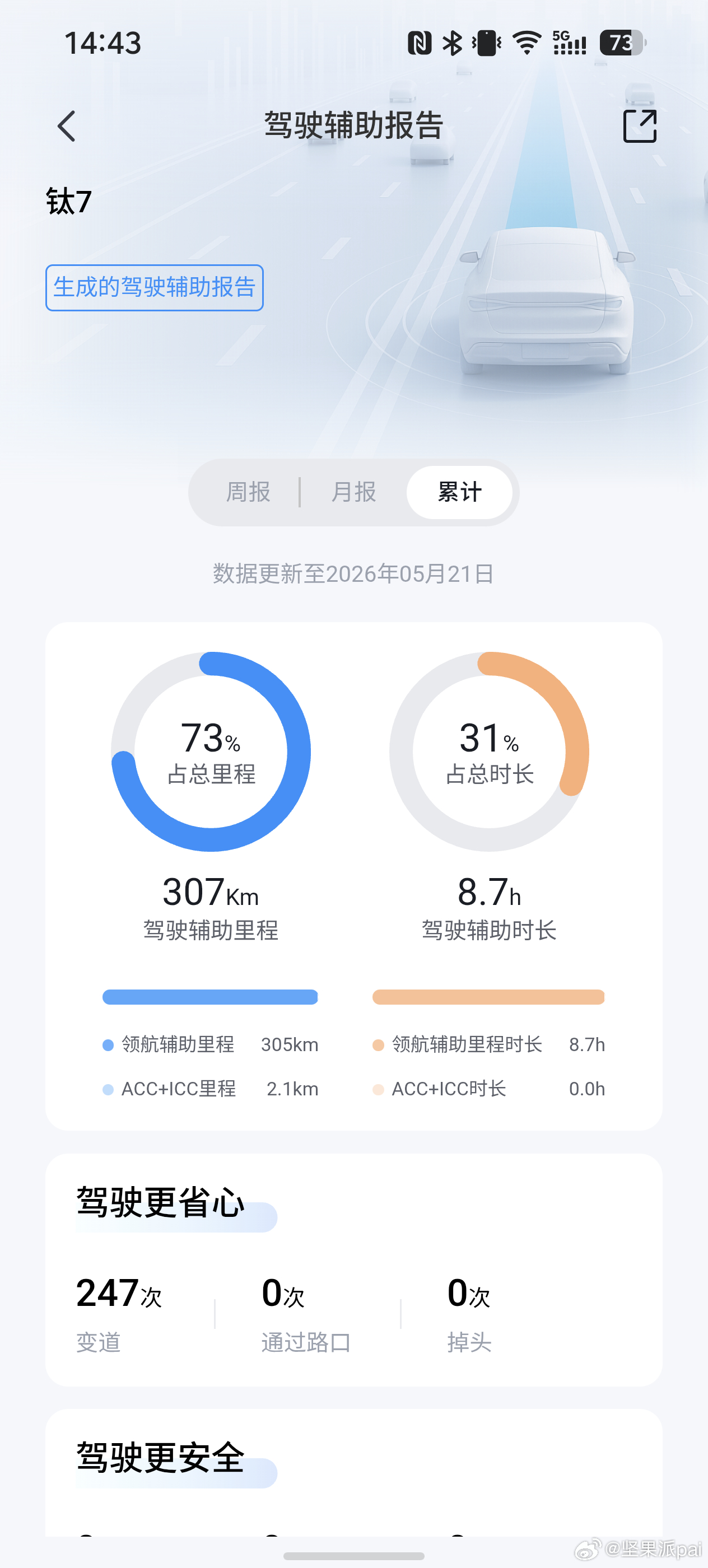 方程豹钛7驾驶辅助报告里程不会累积的吗？之前开了1599公里了，现在都没了也查询