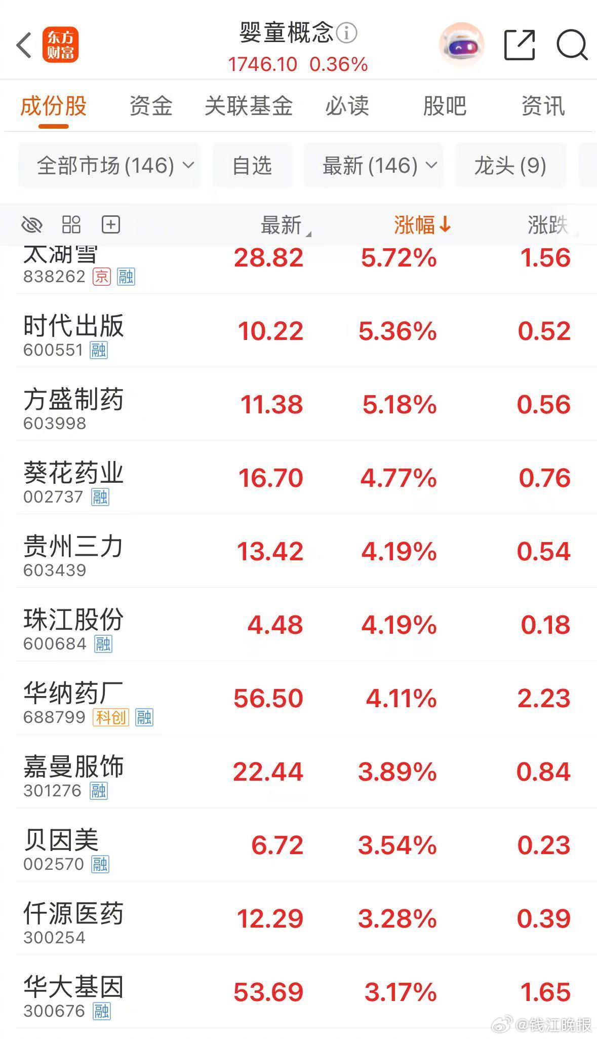 【#婴童概念股集体爆发#】7月28日，中共中央办公厅、国务院办公厅发布《育儿补贴