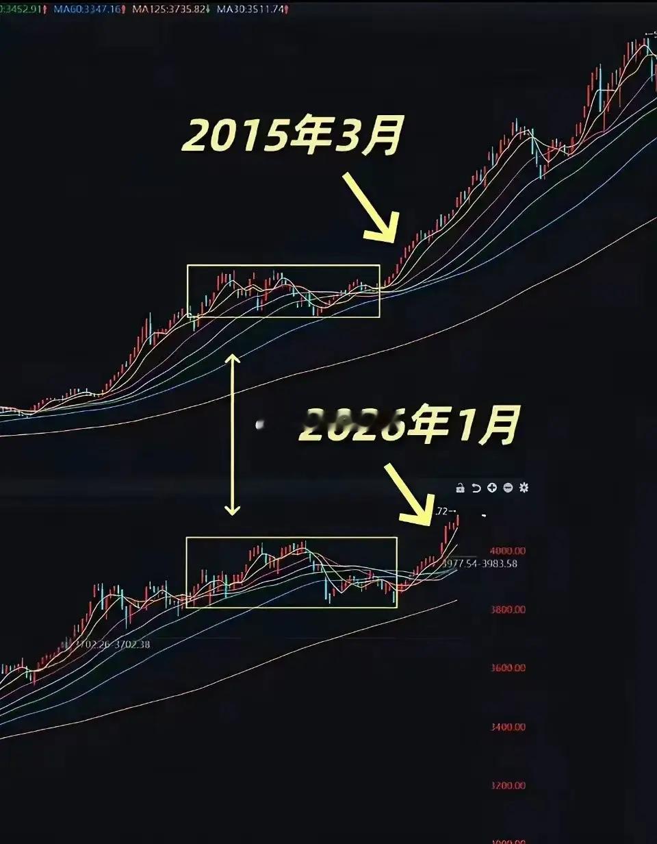 当前经济确实挺拧巴的，有这么几个矛盾点特别突出：第一，股市热得发烫，但实体经济还