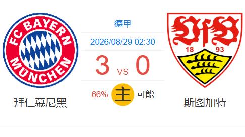 💥实力碾压！AI神算子发威：拜仁66%概率狂胜斯图加特，你信吗？
德甲联赛的战