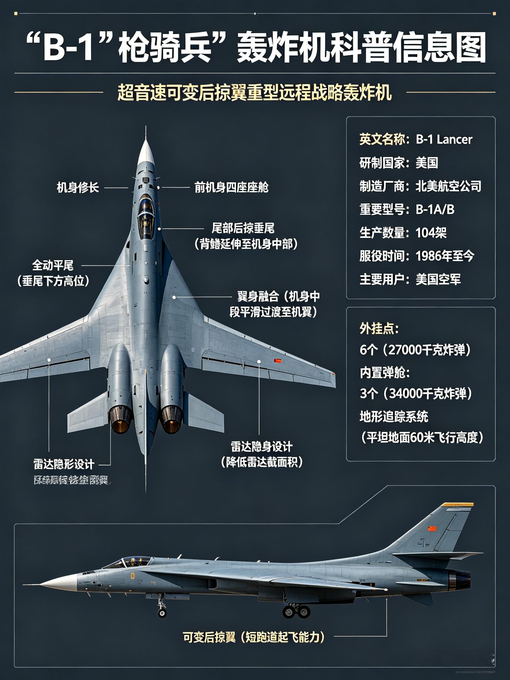 军事ai新视野 B-1“枪骑兵”轰炸机英文名称：B-1 Lancer研制国家：美