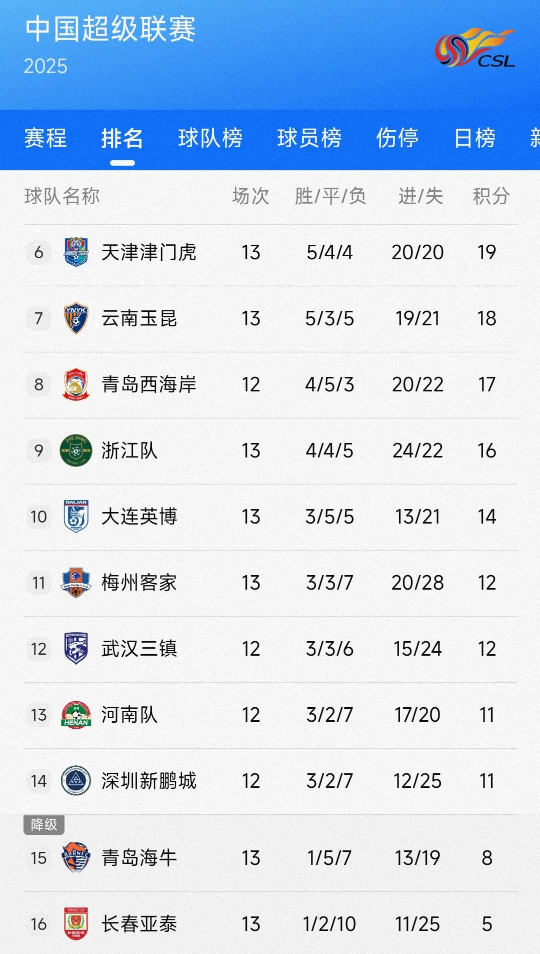 目前只有北京、上海、深圳、天津、成都、青岛、济南、杭州、长春这些城市能同时拥有C