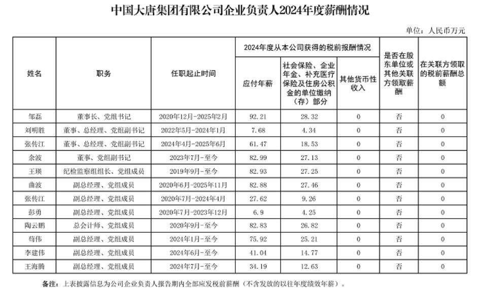 中石油等多家央企负责人2024年年薪披露