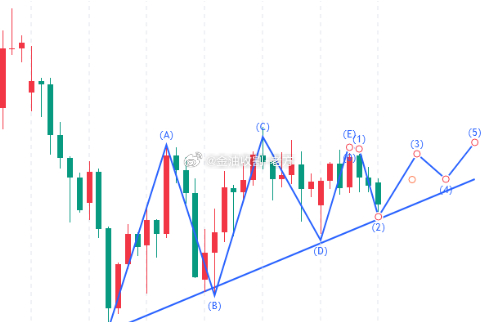 【今日现货黄金 分析】随着美政府停摆超1个月，临近历史记录也仅仅一步之遥，长时间
